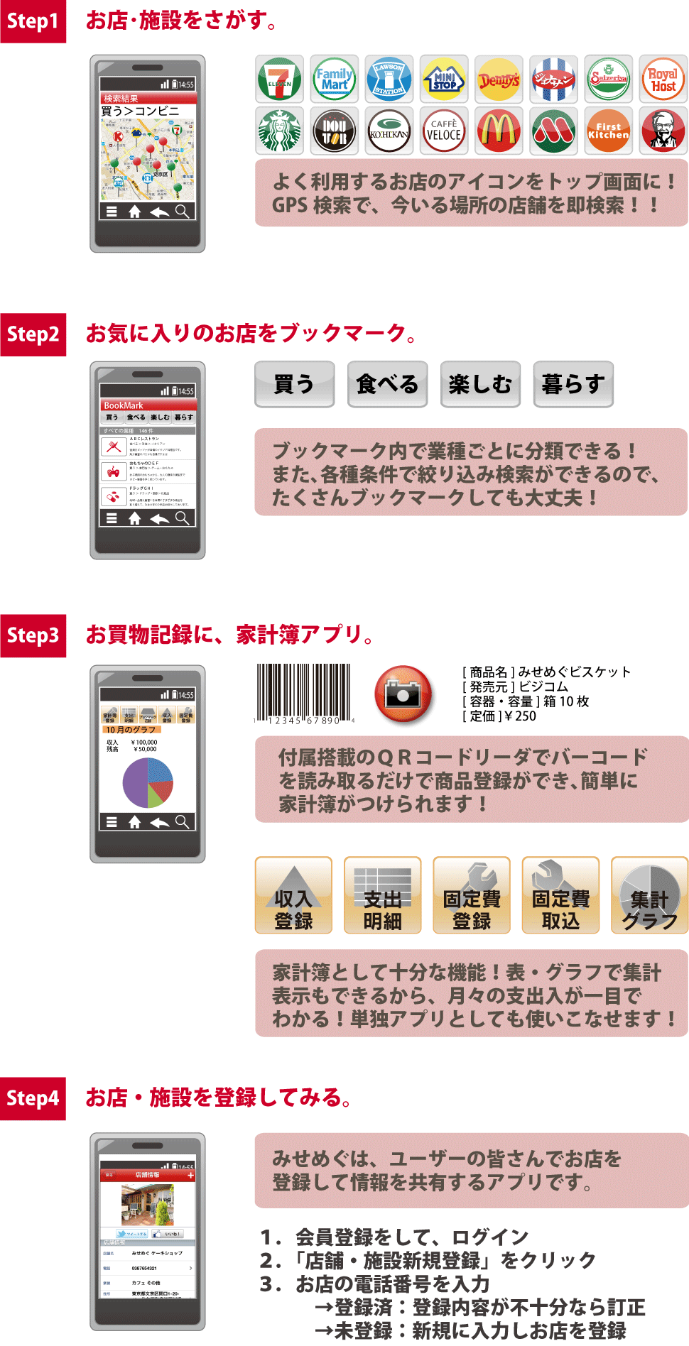 みせめぐの特長