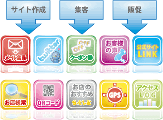 メール会員募集・クーポン券発行・アクセスログ・オススメ商品検索・twitterリンク
