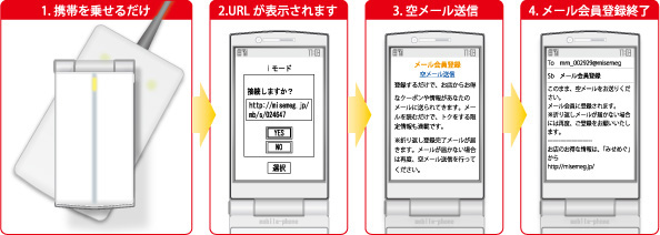 携帯サイト、メール会員登録