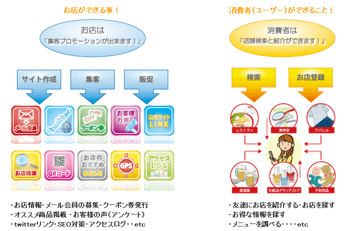 みせめぐができること